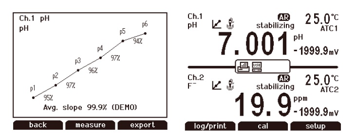 Dual Star 双通道台式pH/ISE（氨氮、钠、氟、氯等多种离子）测量仪