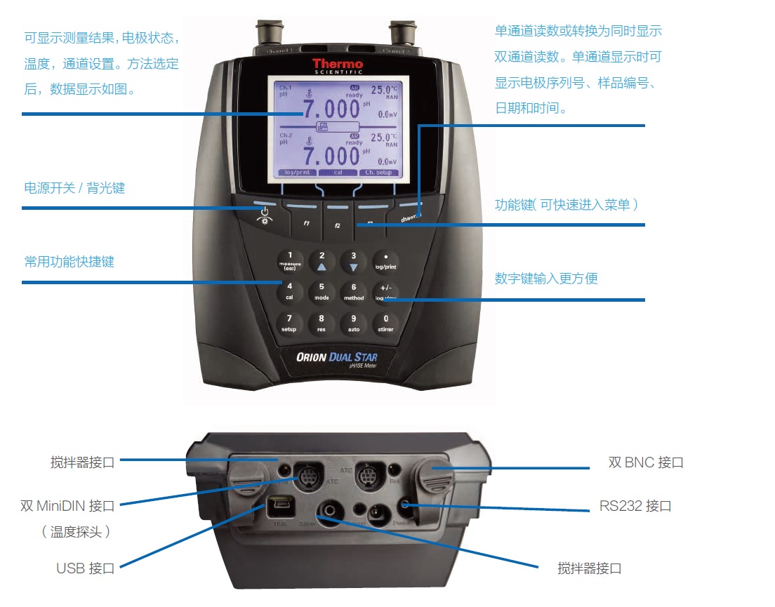 Dual Star 双通道台式pH/ISE（氨氮、钠、氟、氯等多种离子）测量仪